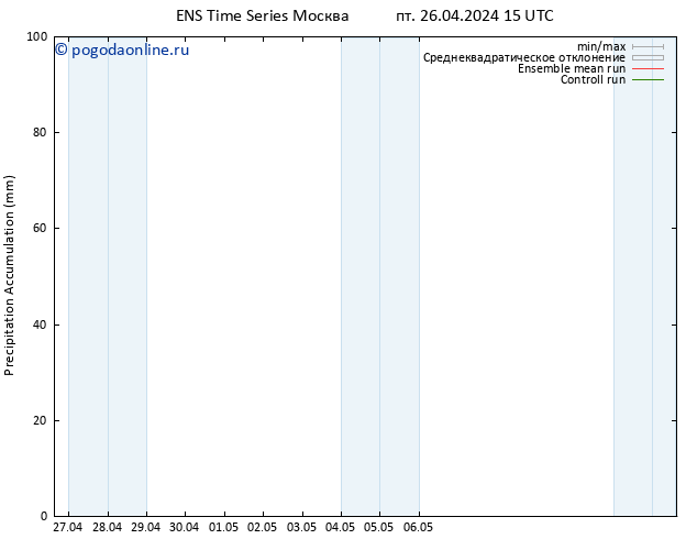 Precipitation accum. GEFS TS пт 26.04.2024 21 UTC