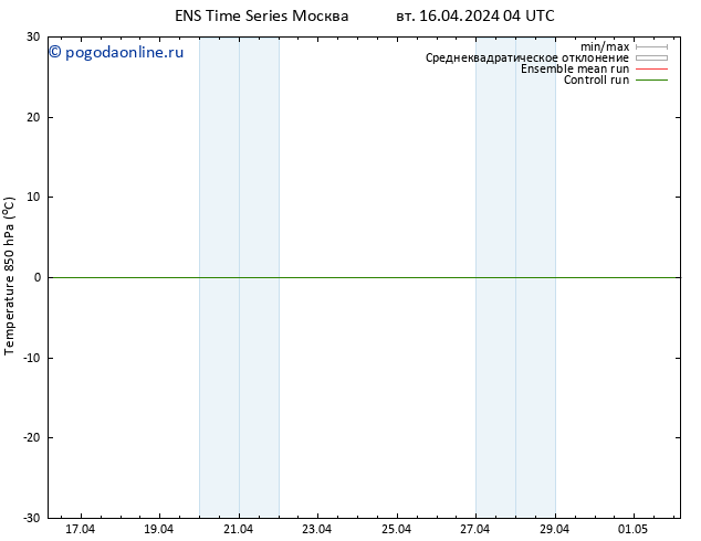 Temp. 850 гПа GEFS TS вт 16.04.2024 10 UTC