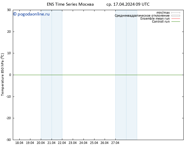 Temp. 850 гПа GEFS TS ср 17.04.2024 15 UTC