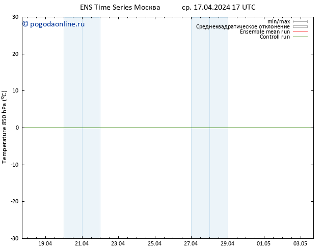 Temp. 850 гПа GEFS TS ср 17.04.2024 17 UTC