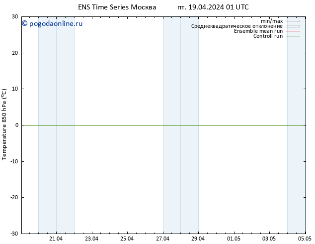 Temp. 850 гПа GEFS TS пн 22.04.2024 19 UTC