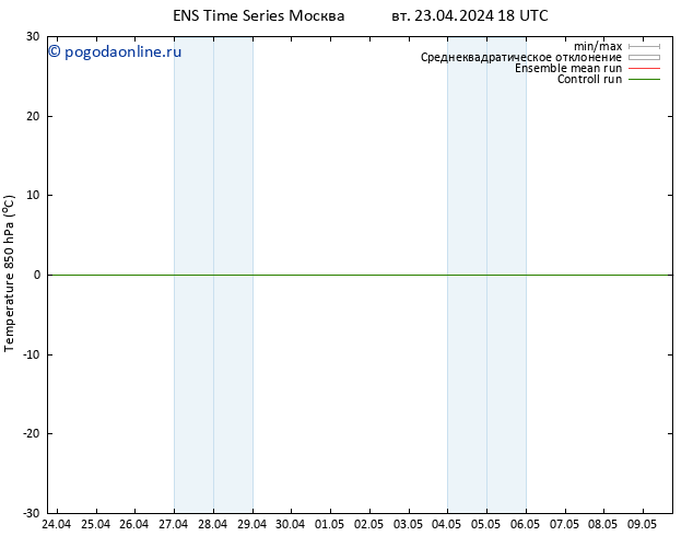 Temp. 850 гПа GEFS TS пт 26.04.2024 06 UTC