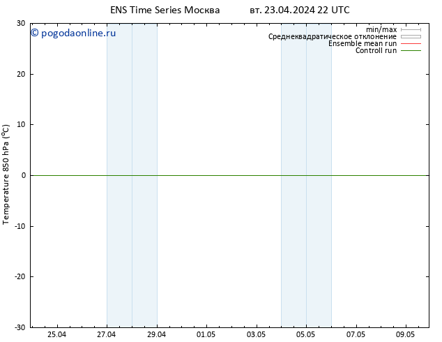 Temp. 850 гПа GEFS TS сб 27.04.2024 10 UTC