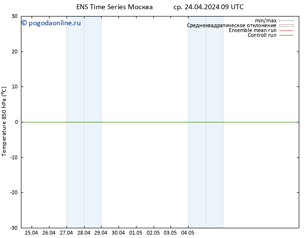 Temp. 850 гПа GEFS TS ср 24.04.2024 15 UTC