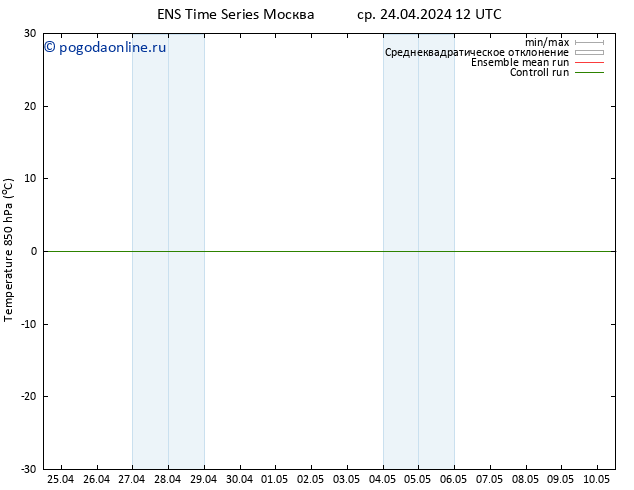 Temp. 850 гПа GEFS TS чт 02.05.2024 12 UTC