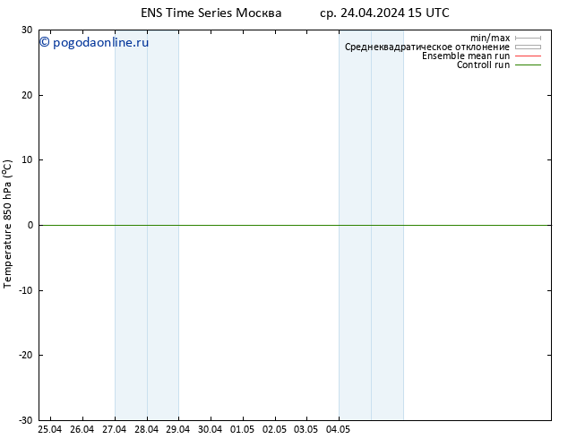 Temp. 850 гПа GEFS TS ср 24.04.2024 21 UTC