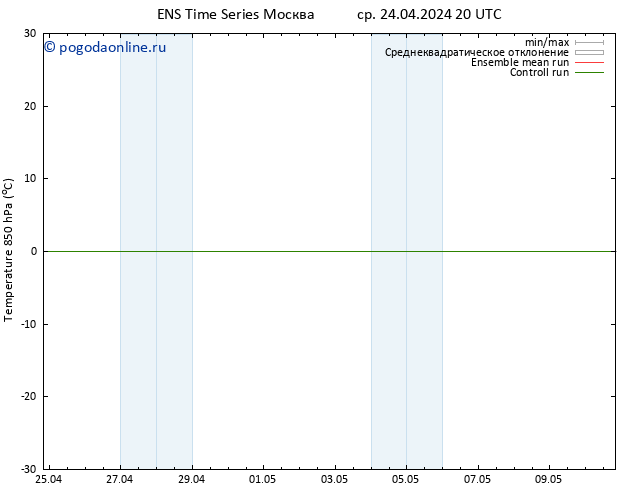 Temp. 850 гПа GEFS TS сб 27.04.2024 20 UTC