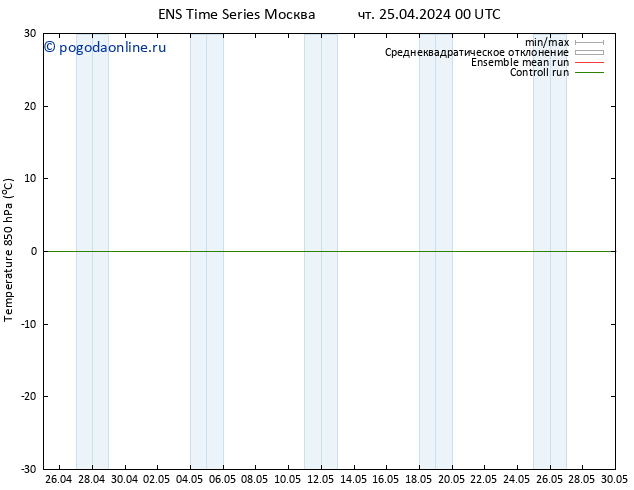 Temp. 850 гПа GEFS TS пт 26.04.2024 00 UTC