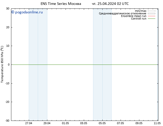 Temp. 850 гПа GEFS TS чт 25.04.2024 20 UTC