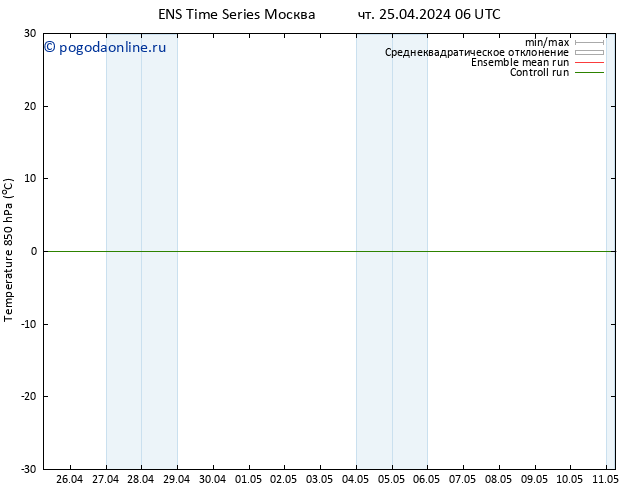 Temp. 850 гПа GEFS TS чт 25.04.2024 12 UTC