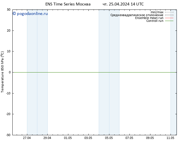 Temp. 850 гПа GEFS TS сб 27.04.2024 02 UTC