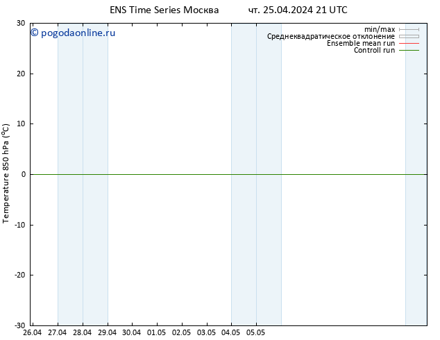 Temp. 850 гПа GEFS TS сб 27.04.2024 03 UTC