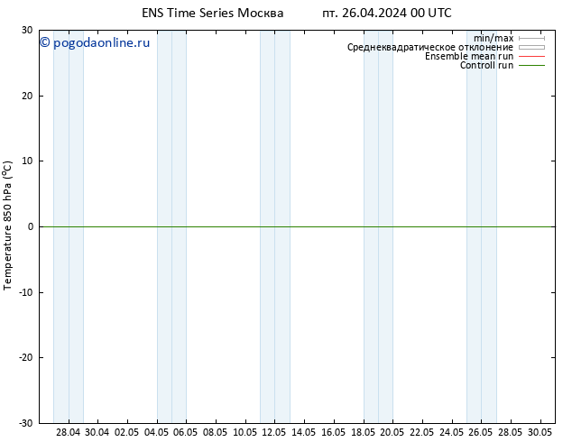 Temp. 850 гПа GEFS TS пт 26.04.2024 00 UTC