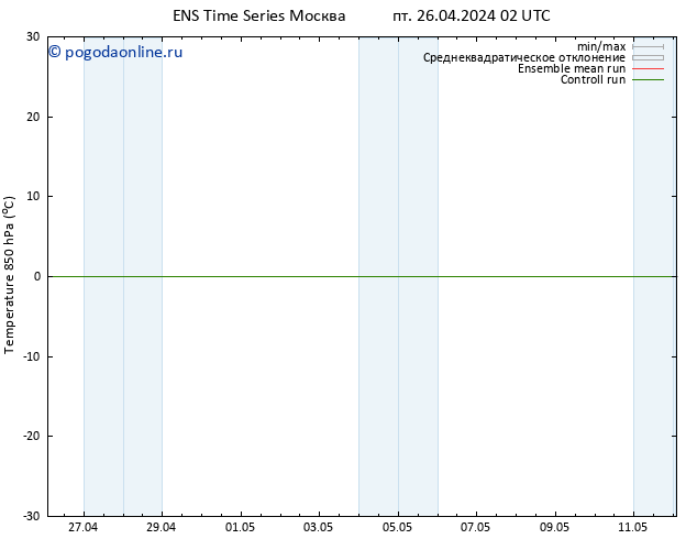 Temp. 850 гПа GEFS TS вт 30.04.2024 20 UTC