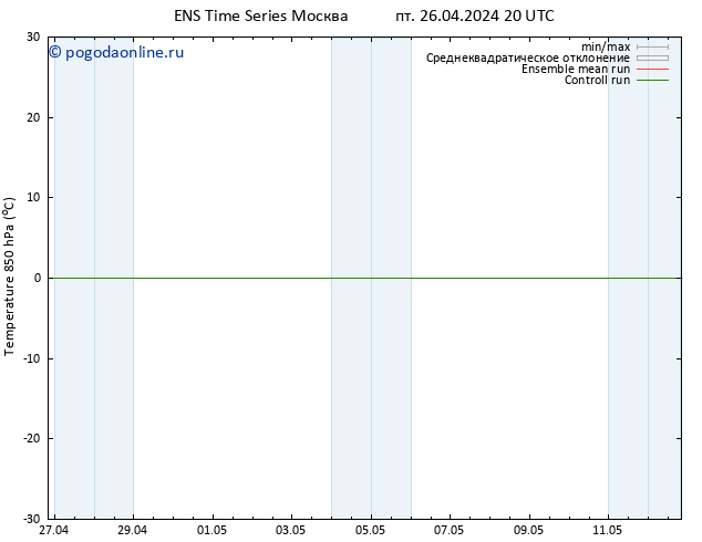 Temp. 850 гПа GEFS TS чт 02.05.2024 08 UTC