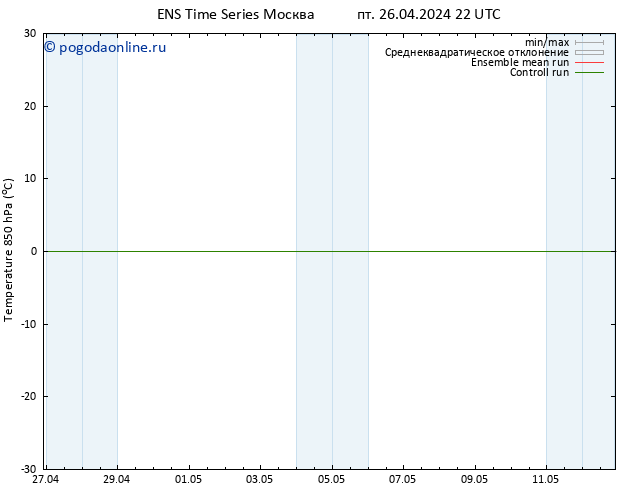 Temp. 850 гПа GEFS TS сб 27.04.2024 04 UTC