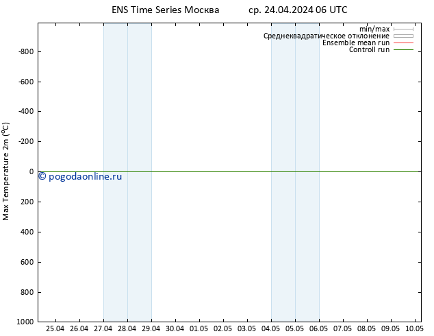 Темпер. макс 2т GEFS TS ср 24.04.2024 12 UTC