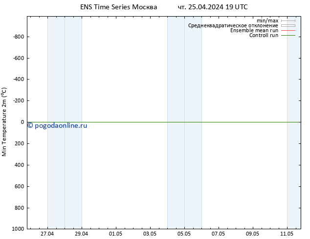 Темпер. мин. (2т) GEFS TS чт 25.04.2024 19 UTC