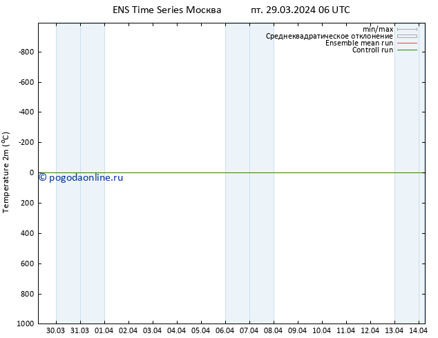 карта температуры GEFS TS пн 01.04.2024 00 UTC