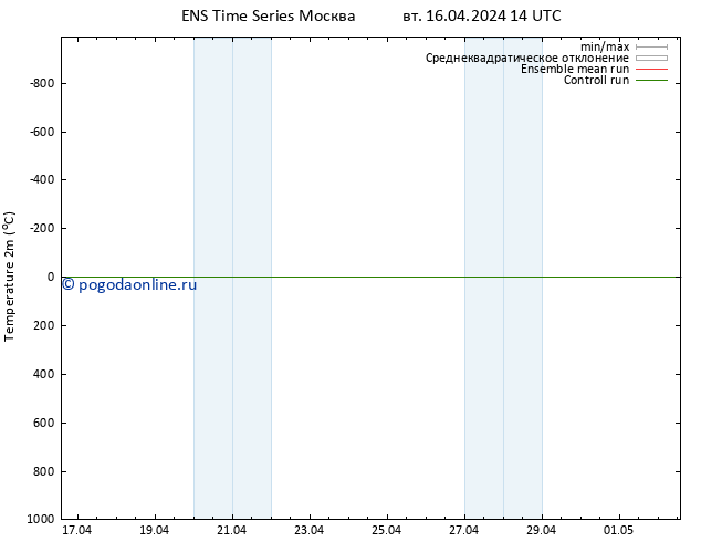 карта температуры GEFS TS вт 16.04.2024 14 UTC