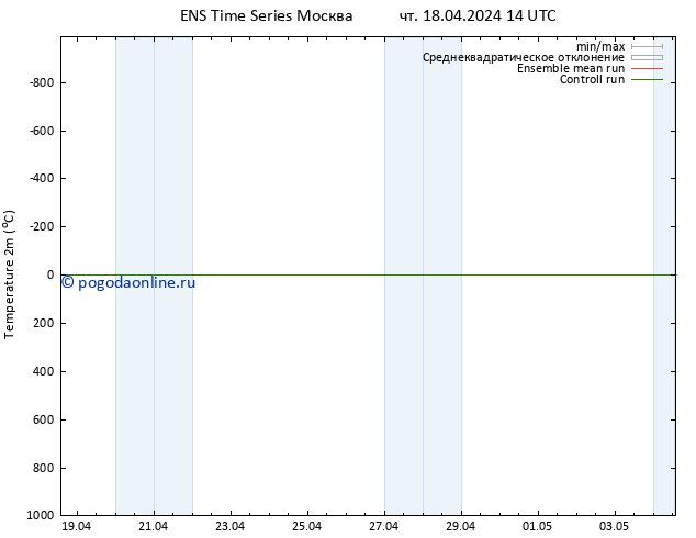 карта температуры GEFS TS чт 18.04.2024 14 UTC