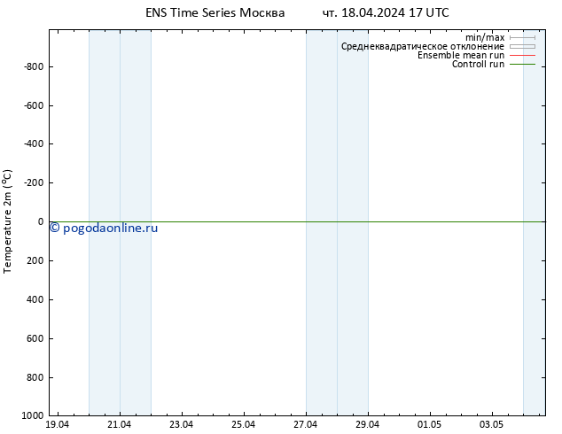 карта температуры GEFS TS вт 23.04.2024 23 UTC