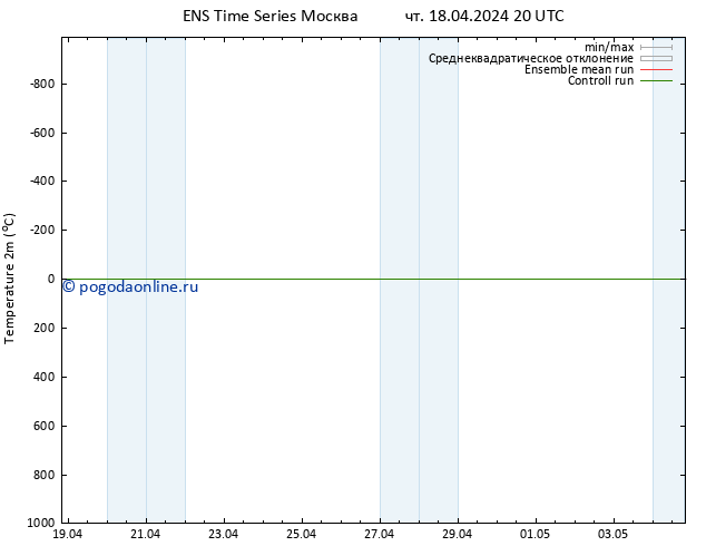 карта температуры GEFS TS сб 20.04.2024 02 UTC