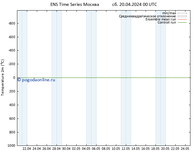 карта температуры GEFS TS сб 20.04.2024 06 UTC