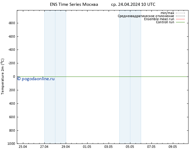 карта температуры GEFS TS ср 01.05.2024 10 UTC