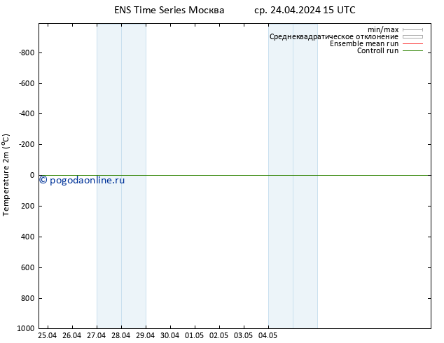 карта температуры GEFS TS пт 26.04.2024 09 UTC