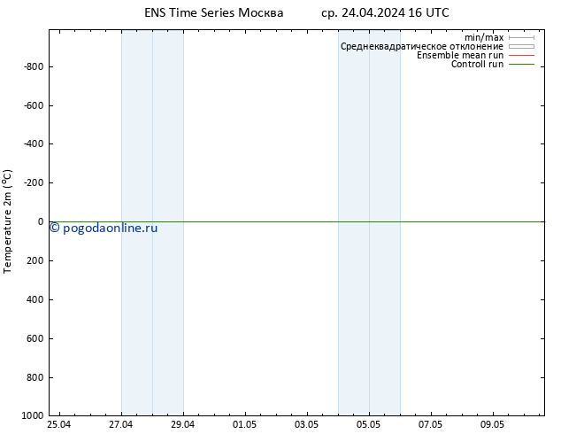 карта температуры GEFS TS вт 30.04.2024 10 UTC