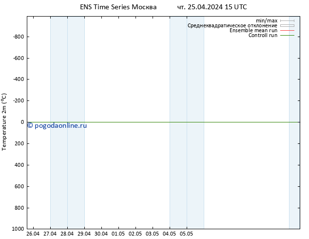 карта температуры GEFS TS пт 26.04.2024 09 UTC