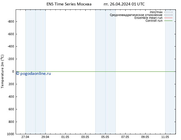 карта температуры GEFS TS пт 26.04.2024 07 UTC