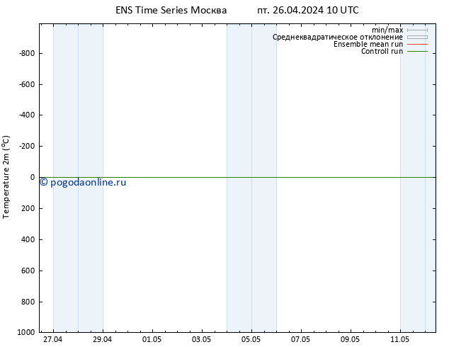 карта температуры GEFS TS пт 26.04.2024 10 UTC