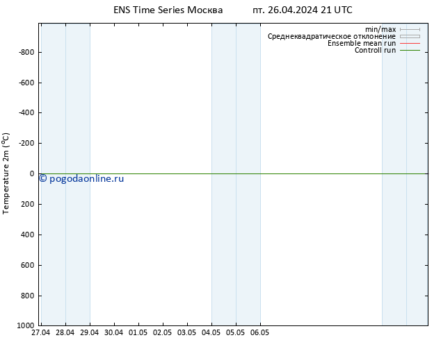 карта температуры GEFS TS ср 01.05.2024 15 UTC