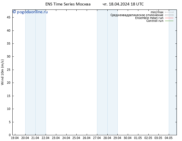 ветер 10 m GEFS TS чт 18.04.2024 18 UTC