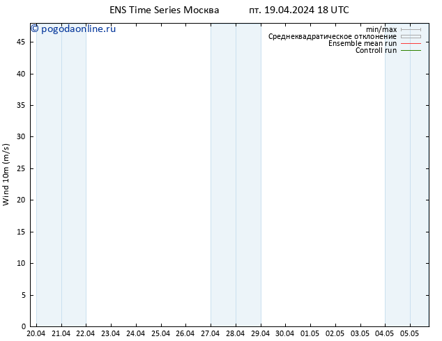 ветер 10 m GEFS TS вт 23.04.2024 18 UTC