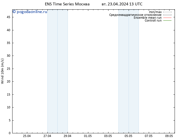 ветер 10 m GEFS TS пт 26.04.2024 19 UTC