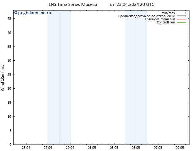 ветер 10 m GEFS TS ср 24.04.2024 20 UTC