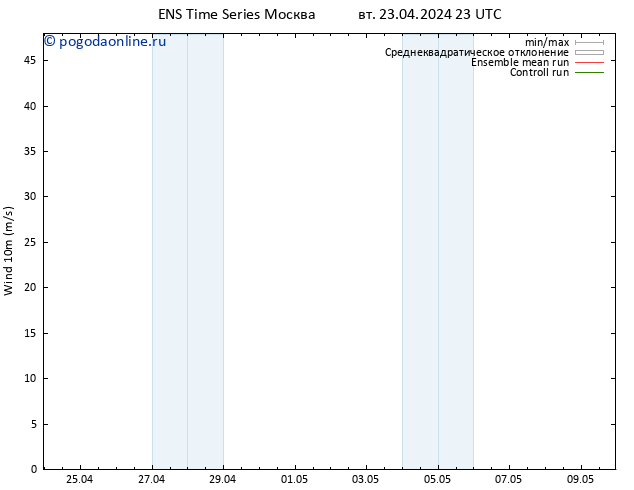 ветер 10 m GEFS TS вт 23.04.2024 23 UTC