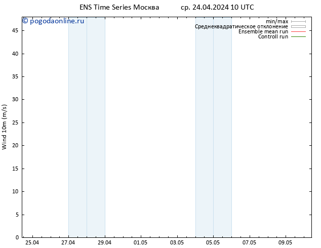 ветер 10 m GEFS TS чт 25.04.2024 10 UTC