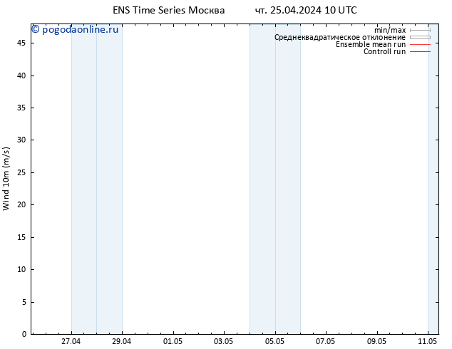 ветер 10 m GEFS TS чт 25.04.2024 10 UTC