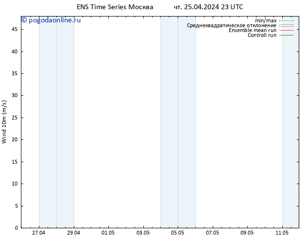 ветер 10 m GEFS TS пт 26.04.2024 05 UTC