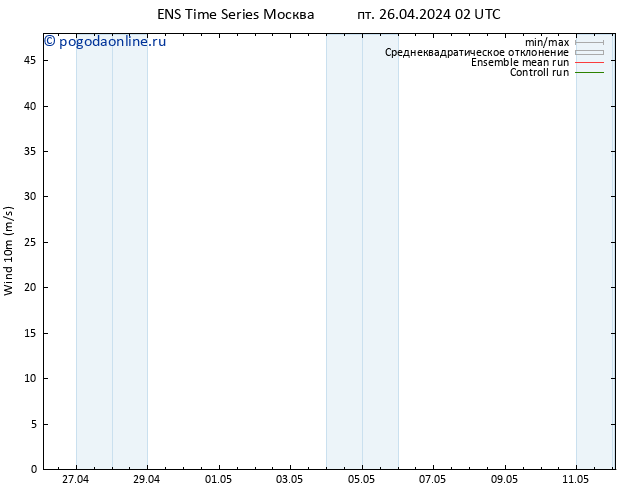 ветер 10 m GEFS TS пт 26.04.2024 08 UTC