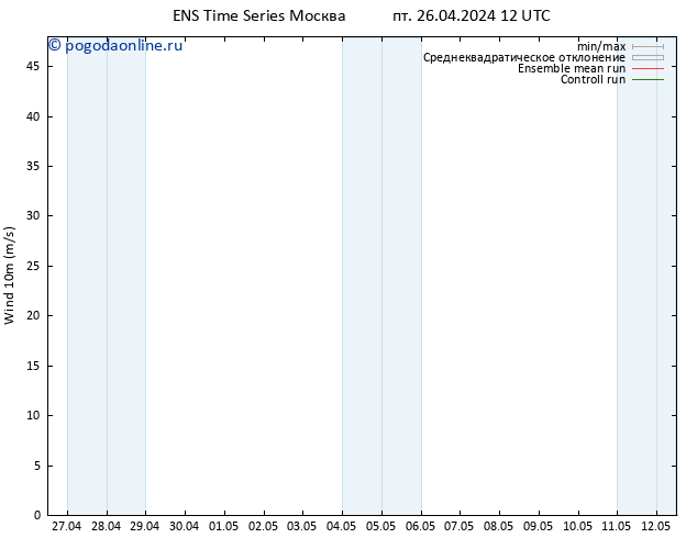 ветер 10 m GEFS TS пт 26.04.2024 12 UTC