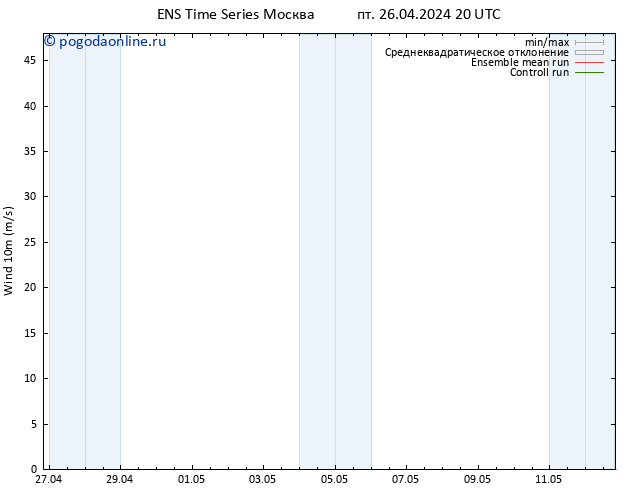 ветер 10 m GEFS TS пт 26.04.2024 20 UTC