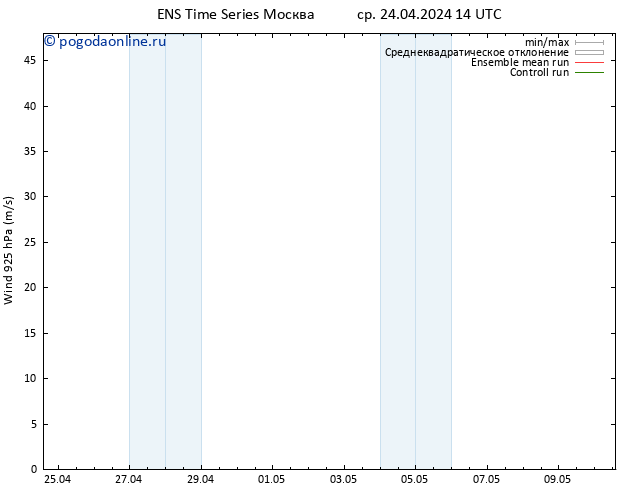 ветер 925 гПа GEFS TS ср 24.04.2024 20 UTC