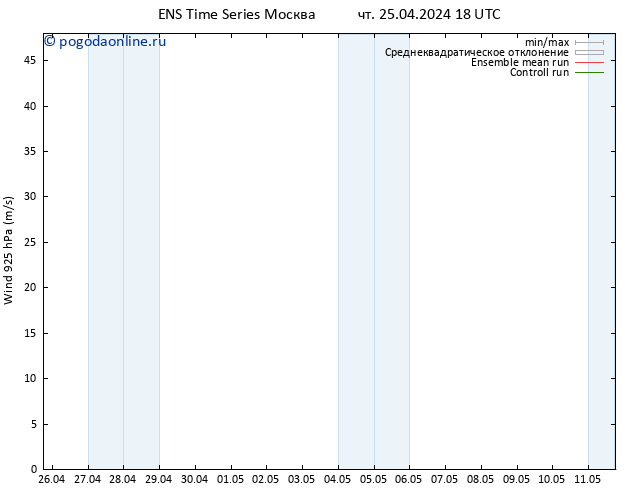 ветер 925 гПа GEFS TS пт 03.05.2024 18 UTC