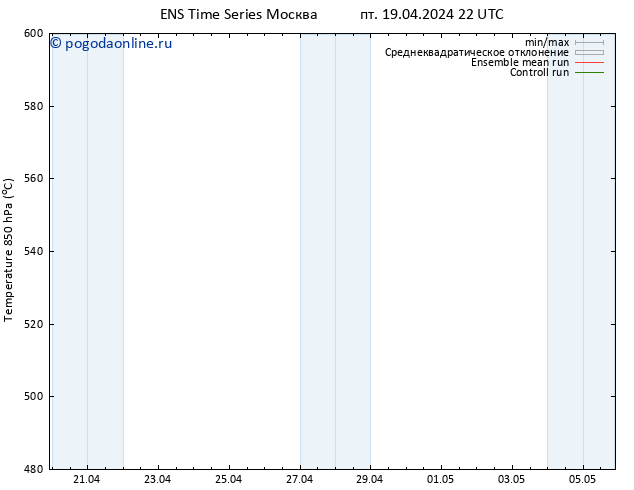 Height 500 гПа GEFS TS сб 20.04.2024 04 UTC