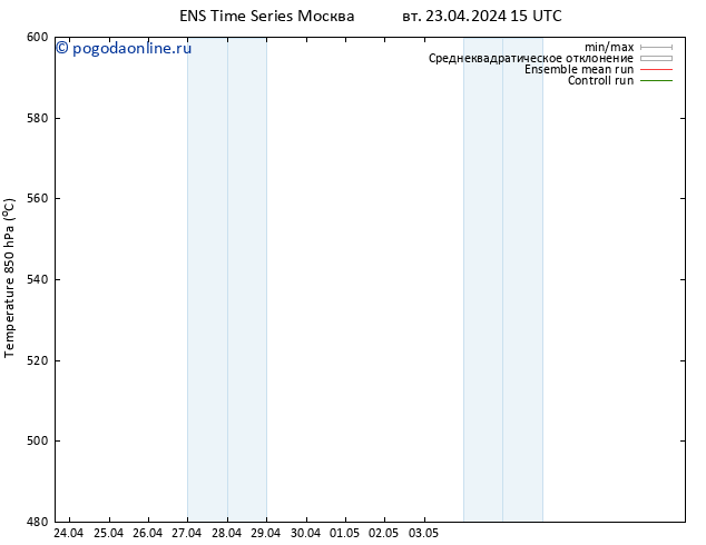 Height 500 гПа GEFS TS вт 23.04.2024 15 UTC